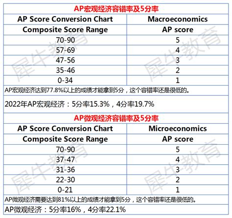 rgbc as|RGBC AS 係咪好高級 同AP有咩分別 .